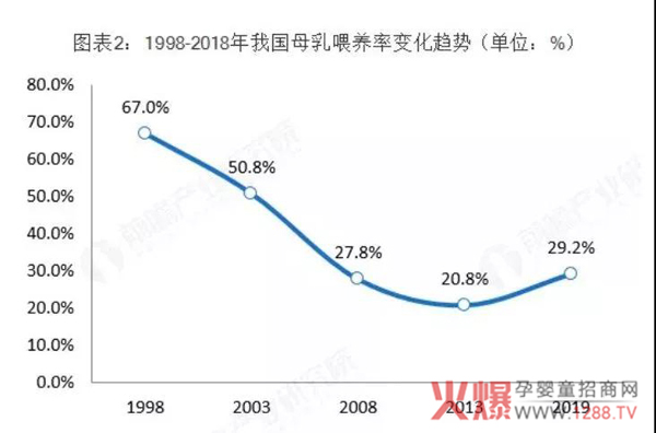 羊奶粉市場(chǎng)創(chuàng)業(yè)環(huán)境