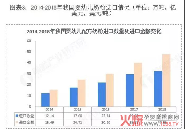 羊奶粉專賣店創(chuàng)業(yè)投資