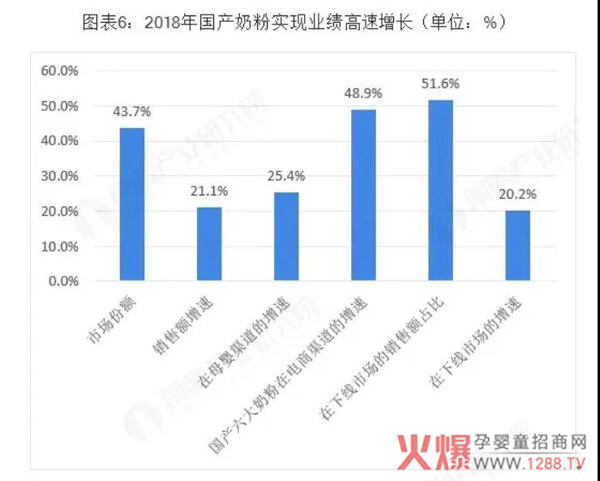 開(kāi)一家奶粉專賣店能不能賺錢